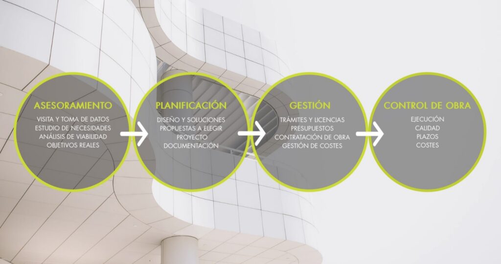 Obrarges,obras,reformas,gestion Obrarges